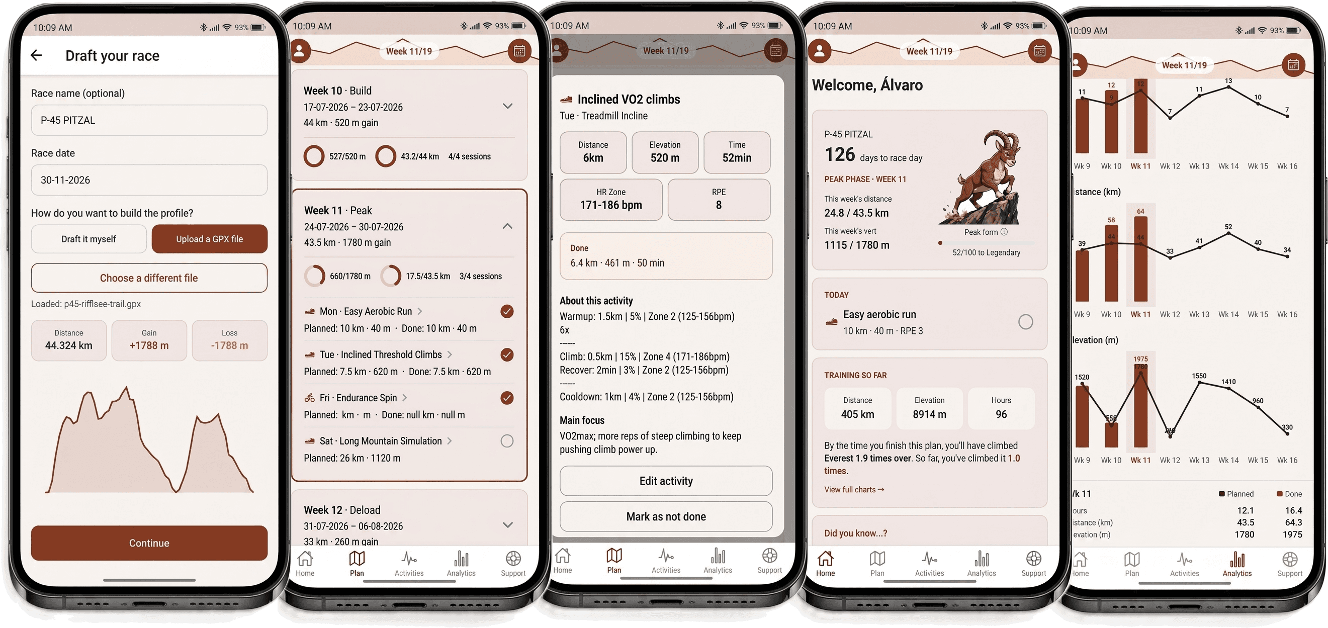 Cabreo app screens: drafting a race's terrain from a GPX file, the periodized weekly plan, a workout with HR-zone and terrain-substitution detail, the home dashboard, and training analytics